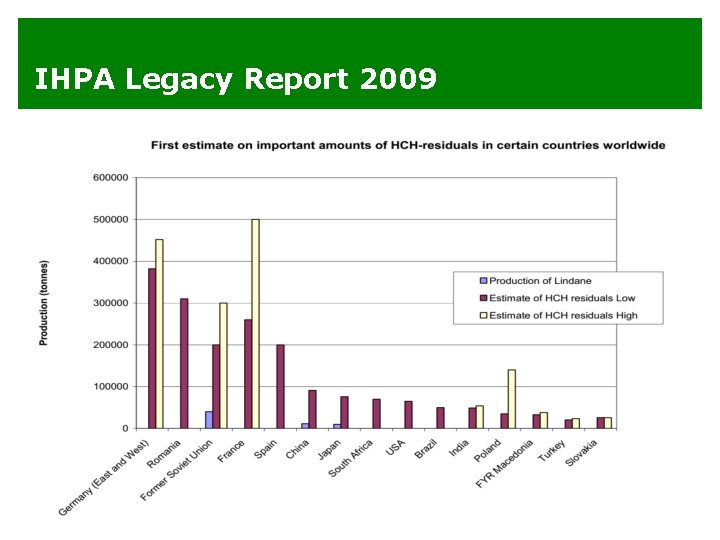 IHPA Legacy Report 2009 Slide 