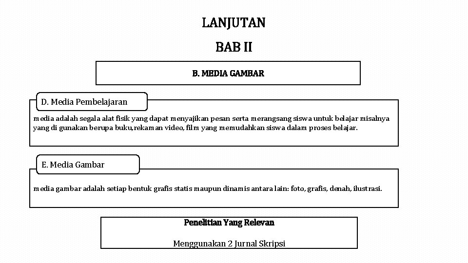 LANJUTAN BAB II B. MEDIA GAMBAR D. Media Pembelajaran media adalah segala alat fisik