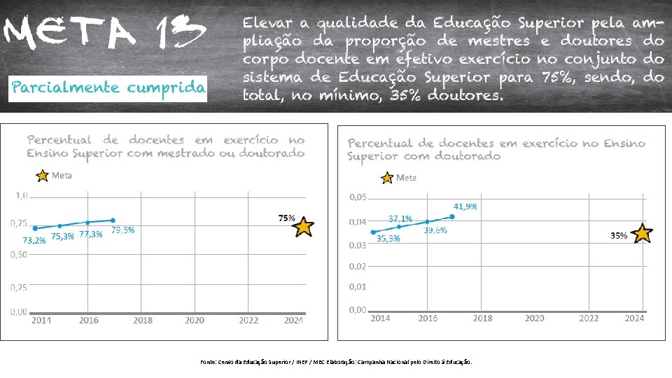 Fonte: Censo da Educação Superior / INEP / MEC Elaboração: Campanha Nacional pelo Direito