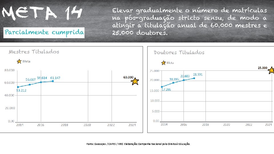 Fonte: Geocapes / CAPES / MEC Elaboração: Campanha Nacional pelo Direito à Educação. 