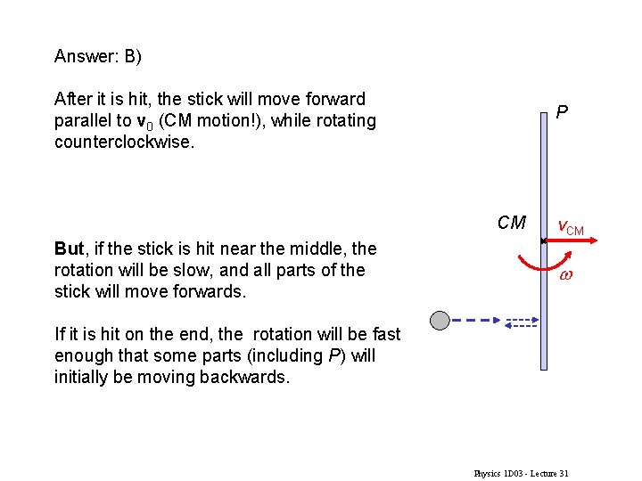 Answer: B) After it is hit, the stick will move forward parallel to v