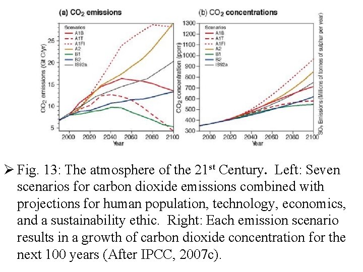 Ø Fig. 13: The atmosphere of the 21 st Century. Left: Seven scenarios for