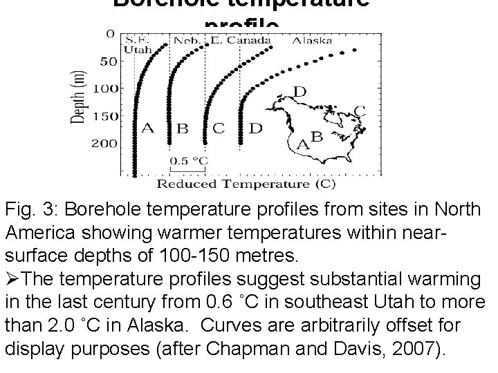 Borehole temperature profile Fig. 3: Borehole temperature profiles from sites in North America showing
