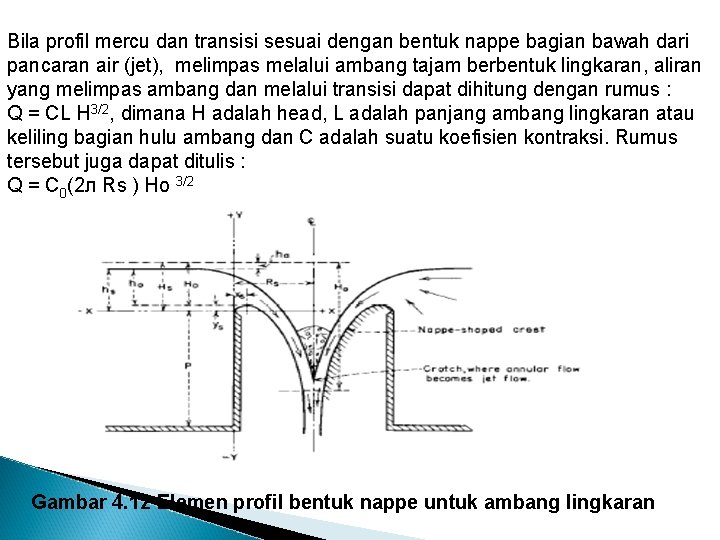 Bila profil mercu dan transisi sesuai dengan bentuk nappe bagian bawah dari pancaran air