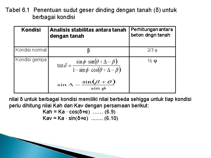 Tabel 6. 1 Penentuan sudut geser dinding dengan tanah (δ) untuk berbagai kondisi Kondisi