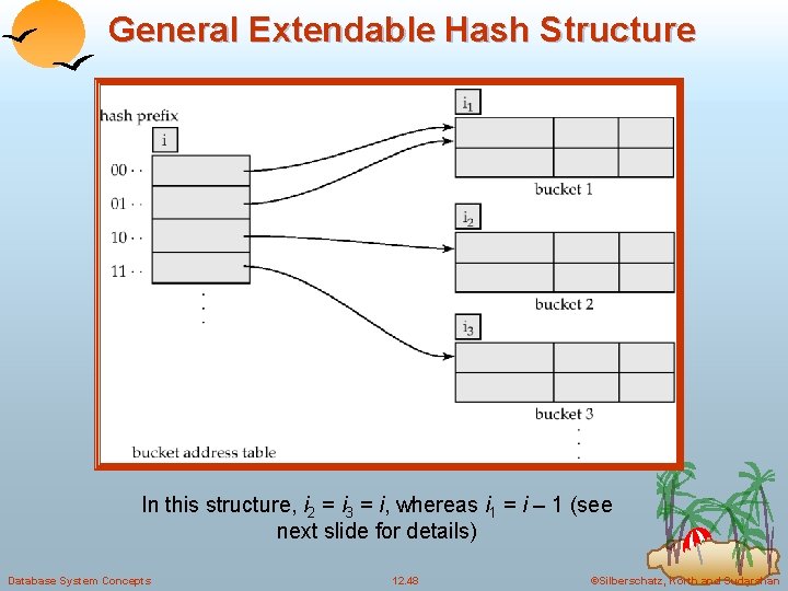General Extendable Hash Structure In this structure, i 2 = i 3 = i,