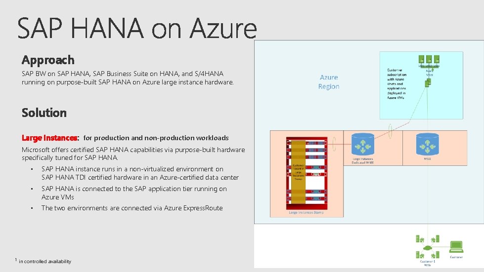 Approach SAP BW on SAP HANA, SAP Business Suite on HANA, and S/4 HANA