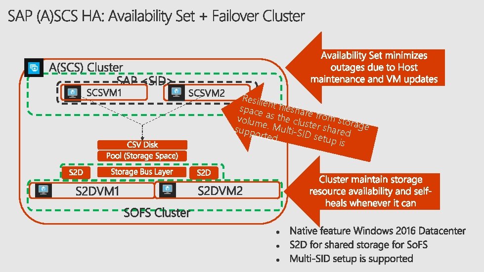 SCSVM 1 SCSVM 2 Resilie space nt fileshar e volum as the clus from