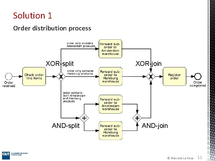 Solution 1 Order distribution process XOR-split AND-split XOR-join AND-join © Marcello La Rosa 11 Solution 1 Order distribution process XOR-split AND-split XOR-join AND-join © Marcello La Rosa 11