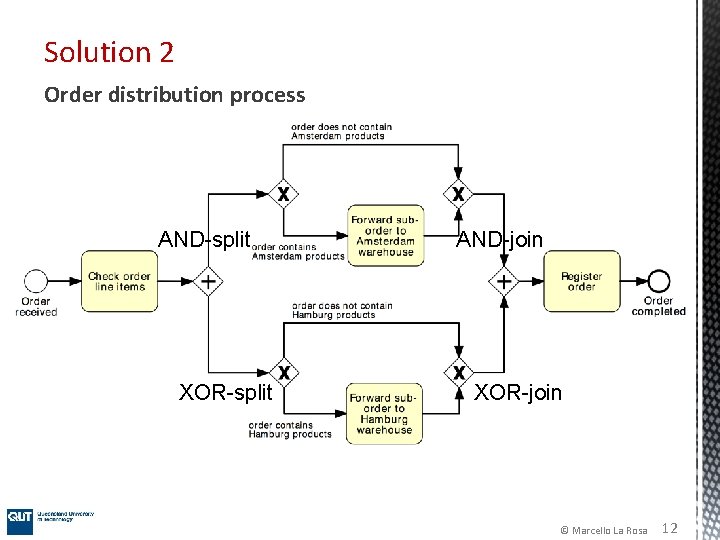 Solution 2 Order distribution process AND-split XOR-split AND-join XOR-join © Marcello La Rosa 12 Solution 2 Order distribution process AND-split XOR-split AND-join XOR-join © Marcello La Rosa 12