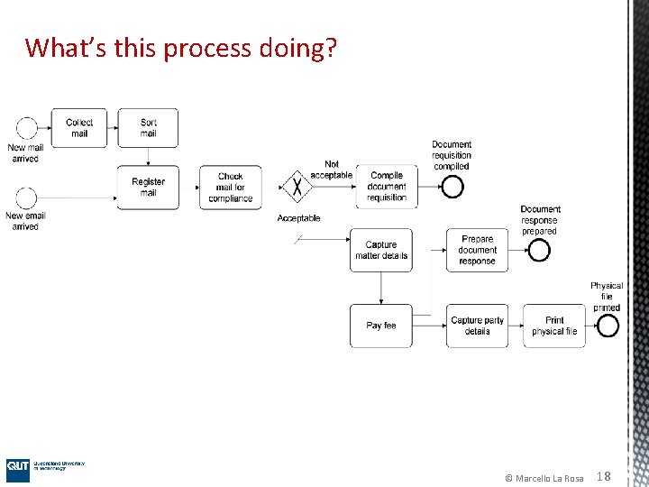 What’s this process doing? © Marcello La Rosa 18 What’s this process doing? © Marcello La Rosa 18