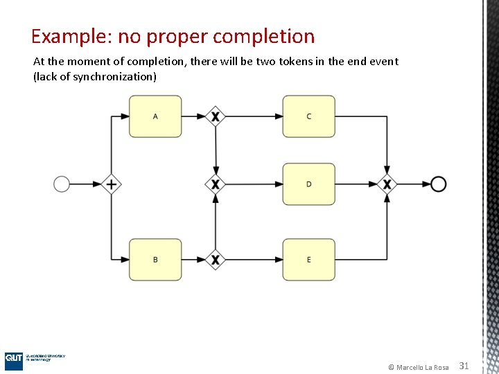 Example: no proper completion At the moment of completion, there will be two tokens Example: no proper completion At the moment of completion, there will be two tokens