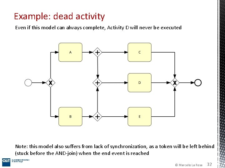 Example: dead activity Even if this model can always complete, Activity D will never Example: dead activity Even if this model can always complete, Activity D will never