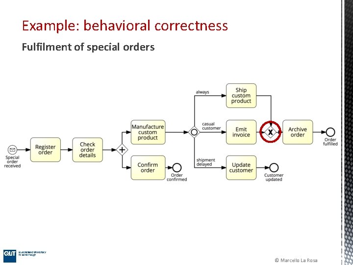 Example: behavioral correctness Fulfilment of special orders © Marcello La Rosa Example: behavioral correctness Fulfilment of special orders © Marcello La Rosa