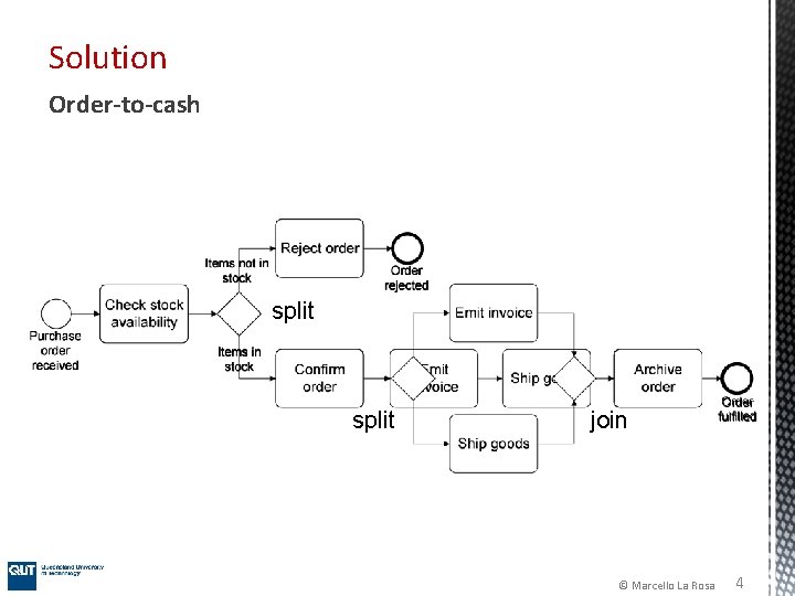 Solution Order-to-cash split join © Marcello La Rosa 4 Solution Order-to-cash split join © Marcello La Rosa 4
