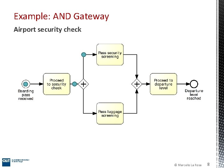 Example: AND Gateway Airport security check © Marcello La Rosa 8 Example: AND Gateway Airport security check © Marcello La Rosa 8