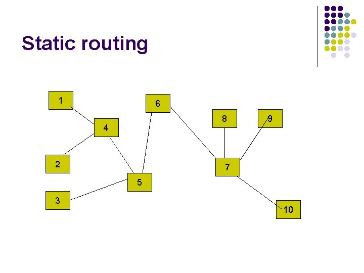 Static routing 1 6 8 4 2 9 7 5 3 10 