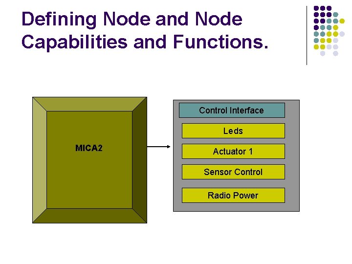 Defining Node and Node Capabilities and Functions. Control Interface Leds MICA 2 Actuator 1