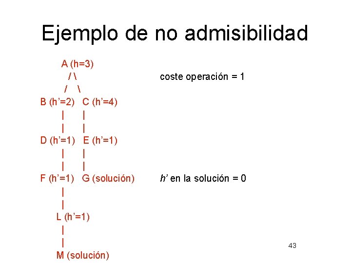 Ejemplo de no admisibilidad A (h=3) / /  B (h’=2) C (h’=4) |