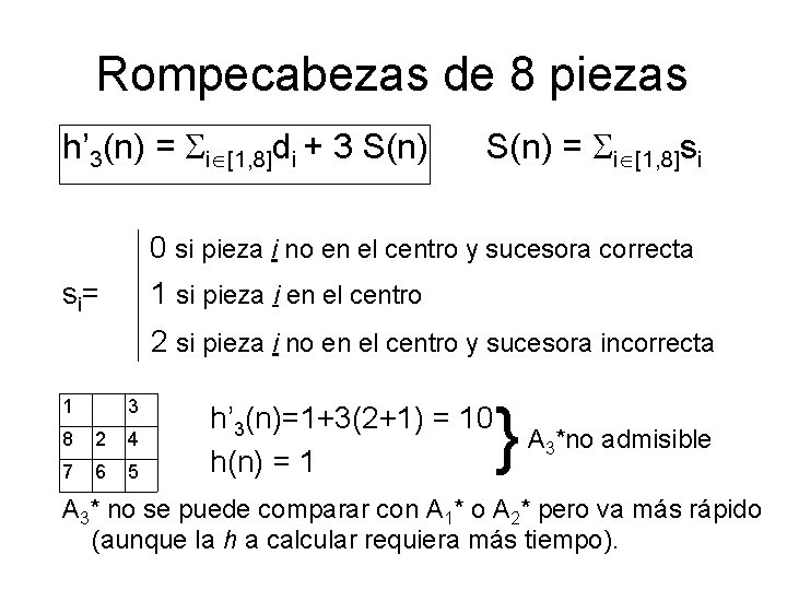 Rompecabezas de 8 piezas h’ 3(n) = i [1, 8]di + 3 S(n) =