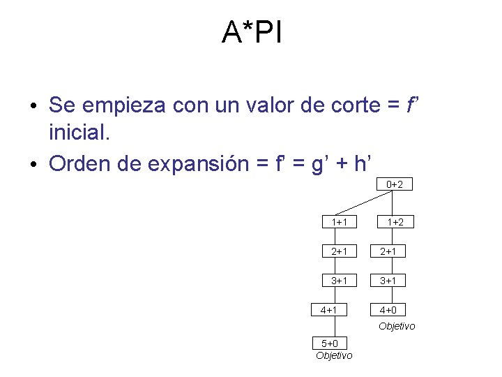 A*PI • Se empieza con un valor de corte = f’ inicial. • Orden