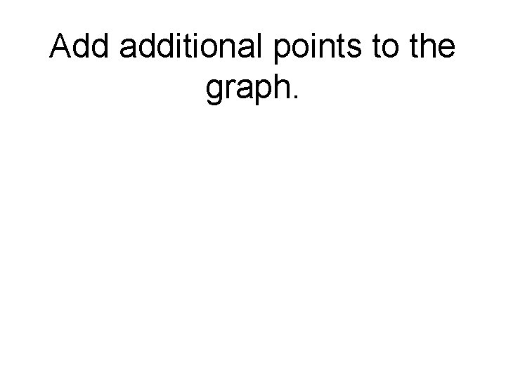 Add additional points to the graph. Add additional points to the graph.