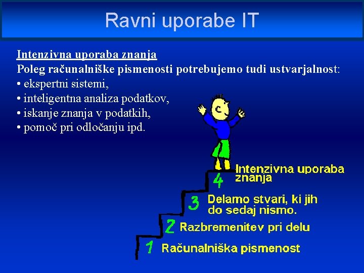 Ravni uporabe IT Intenzivna uporaba znanja Poleg računalniške pismenosti potrebujemo tudi ustvarjalnost: • ekspertni