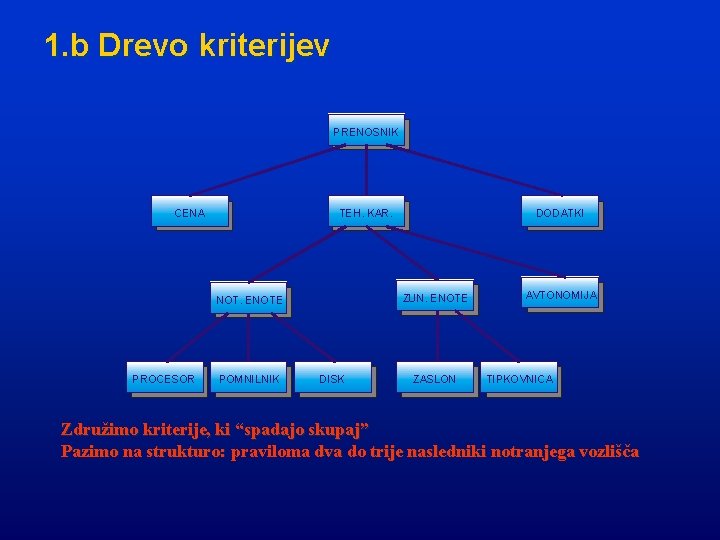 1. b Drevo kriterijev PRENOSNIK CENA TEH. KAR. ZUN. ENOTE NOT. ENOTE PROCESOR POMNILNIK