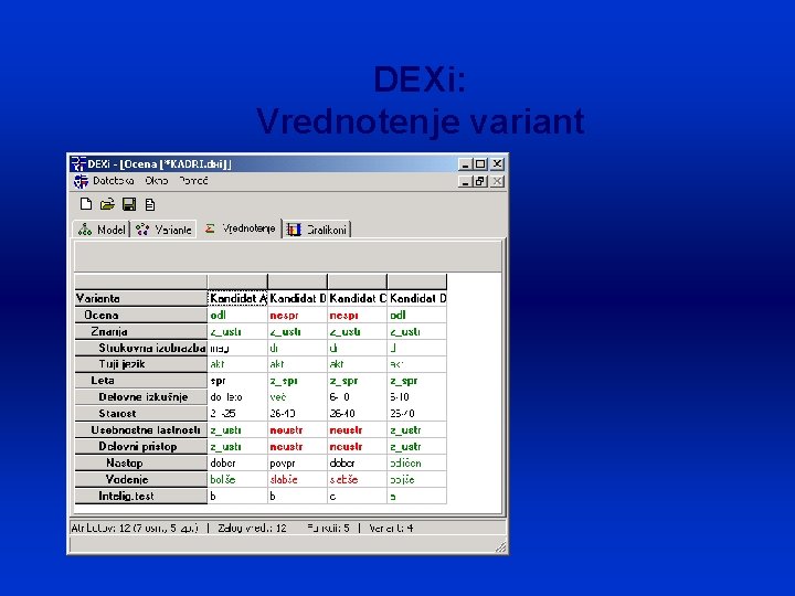 DEXi: Vrednotenje variant 