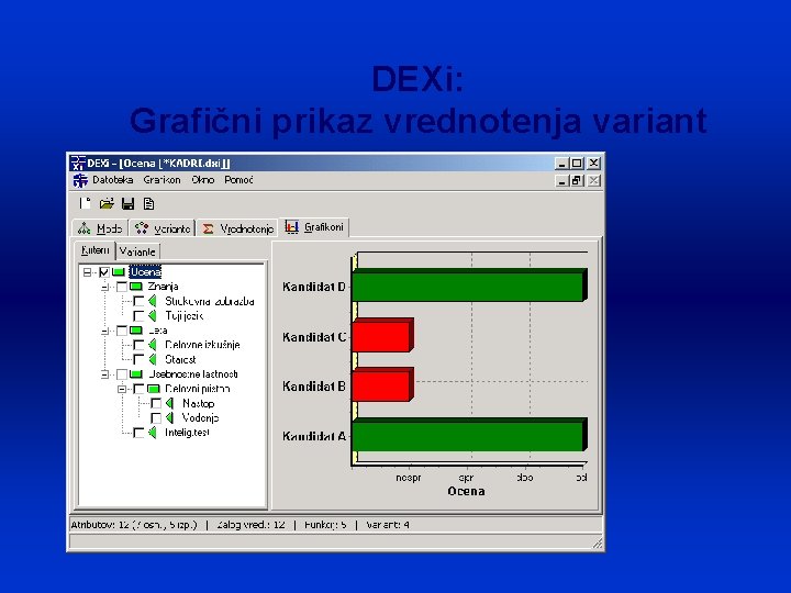 DEXi: Grafični prikaz vrednotenja variant 