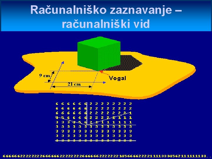 Računalniško zaznavanje – računalniški vid 
