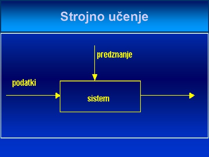 Strojno učenje 