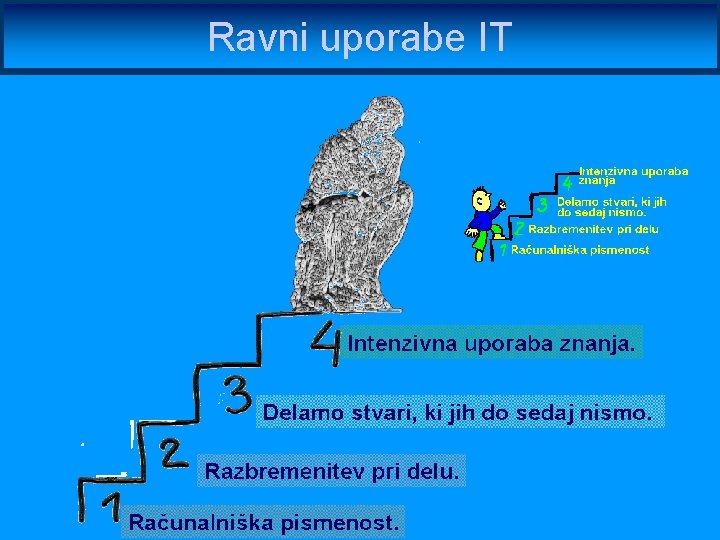 Ravni uporabe IT 