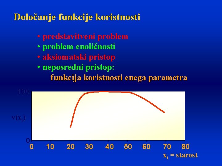Določanje funkcije koristnosti • predstavitveni problem • problem enoličnosti • aksiomatski pristop • neposredni