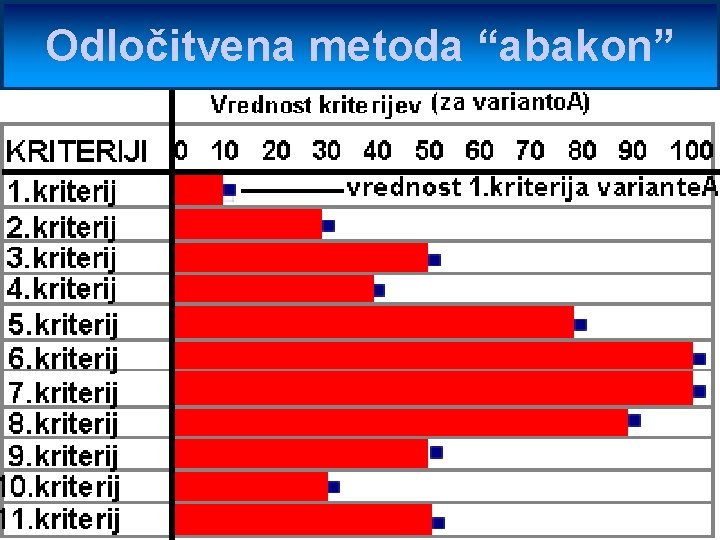 Odločitvena metoda “abakon” 