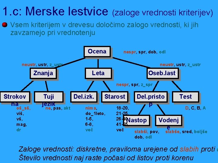 1. c: Merske lestvice (zaloge vrednosti kriterijev) Vsem kriterijem v drevesu določimo zalogo vrednosti,