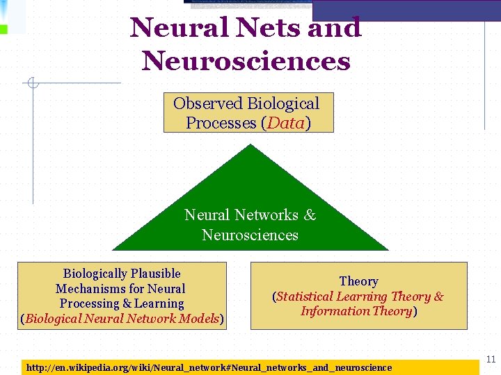 Neural Nets and Neurosciences Observed Biological Processes (Data) Neural Networks & Neurosciences Biologically Plausible