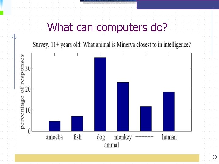 What can computers do? 33 