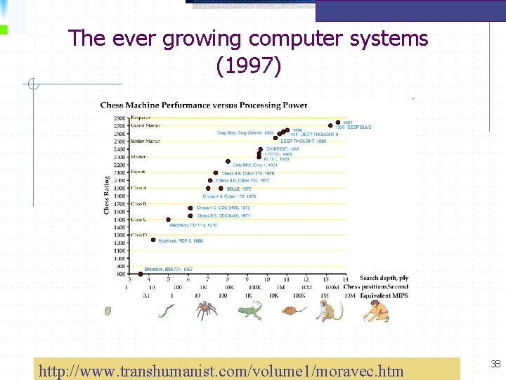 The ever growing computer systems (1997) http: //www. transhumanist. com/volume 1/moravec. htm 38 