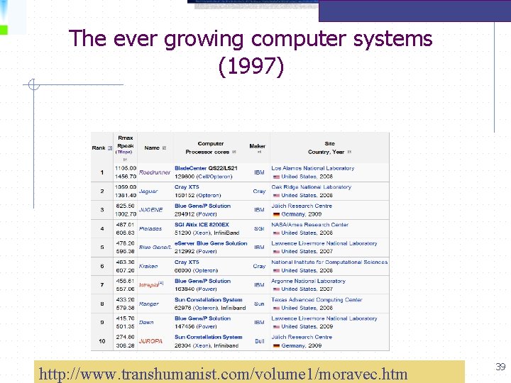 The ever growing computer systems (1997) http: //www. transhumanist. com/volume 1/moravec. htm 39 