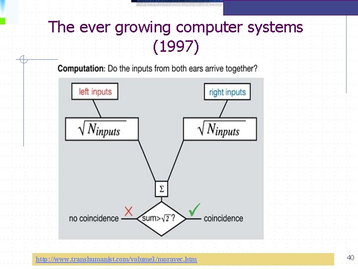 The ever growing computer systems (1997) http: //www. transhumanist. com/volume 1/moravec. htm 40 