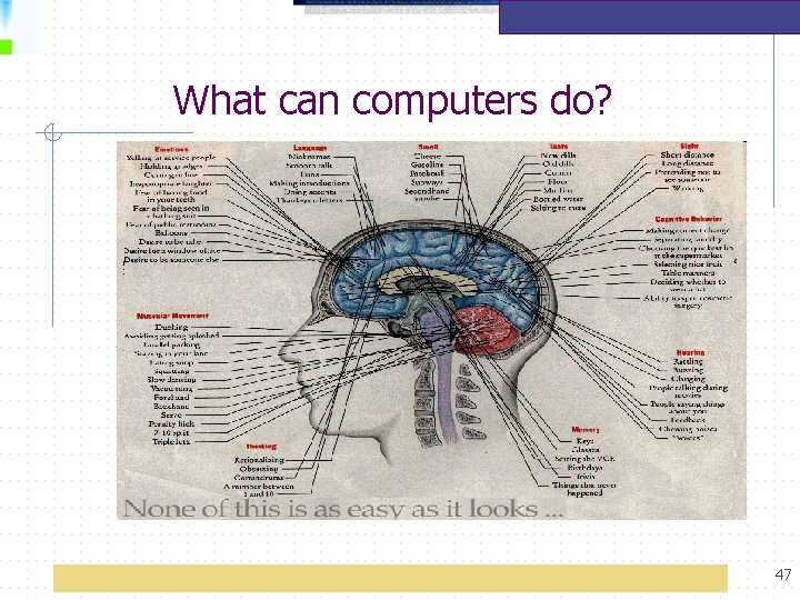 What can computers do? 47 
