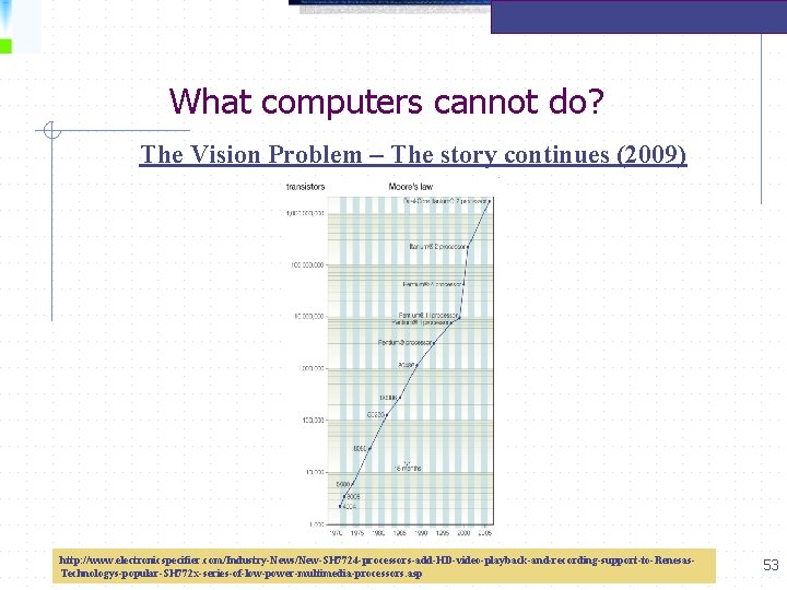 What computers cannot do? The Vision Problem – The story continues (2009) http: //www.