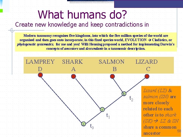 What humans do? Create new knowledge and keep contradictions in Modern taxonomy recognises five