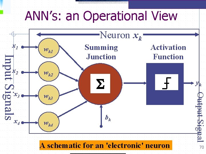  ANN’s: an Operational View x 1 x 3 x 4 wk 1 wk