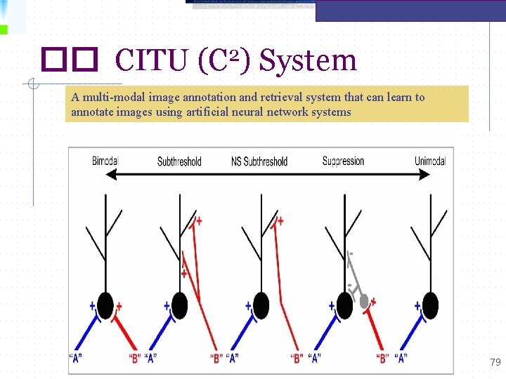 �� CITU 2 (C ) System A multi-modal image annotation and retrieval system that