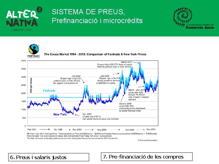 SISTEMA DE PREUS, Prefinanciació i microcrèdits 6. Preus i salaris justos 7. Pre-financiació de