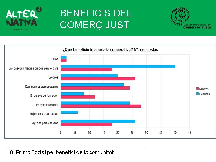 BENEFICIS DEL COMERÇ JUST 8. Prima Social pel benefici de la comunitat 