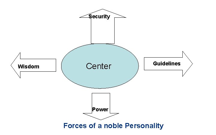 Security Wisdom Center Guidelines Power Forces of a noble Personality 
