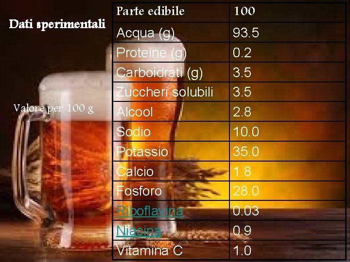 Dati sperimentali Valore per 100 g Parte edibile 100 Acqua (g) Proteine (g) Carboidrati